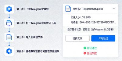 安全验证Telegram安装包完整性与数字签名的操作界面