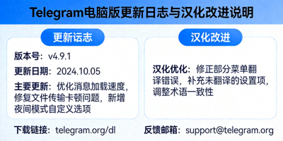 Telegram电脑版更新日志与汉化改进说明 - 显示版本更新记录与中文翻译改进列表