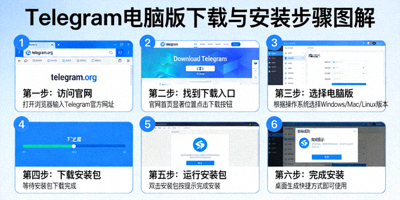 Telegram电脑版下载与安装步骤图解 - 从官网到完成安装的全过程
