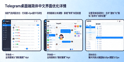 Telegram桌面端简体中文界面优化详情展示 - 对比优化前后的中文界面